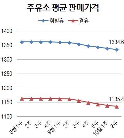 이데일리