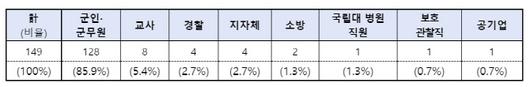 이데일리