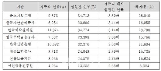 이데일리