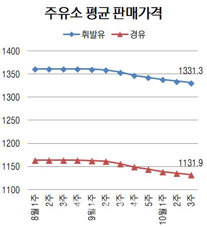 이데일리