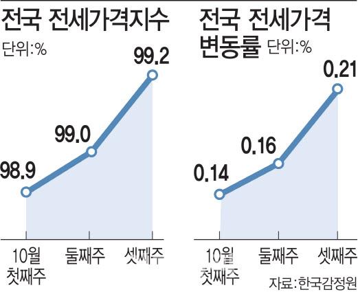 이데일리