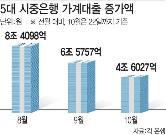 이데일리