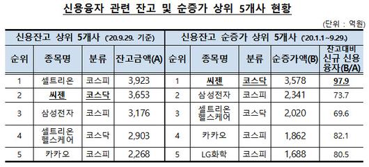 이데일리