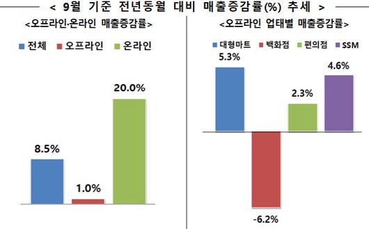 이데일리