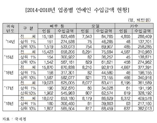 이데일리