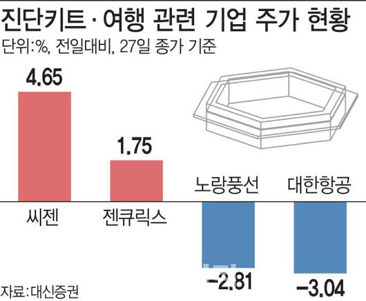 이데일리