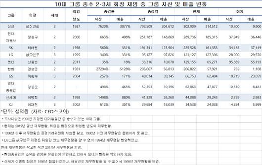 이데일리