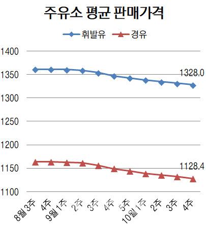 이데일리