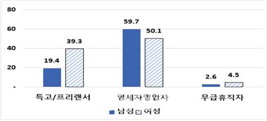 이데일리