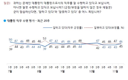 (자료=한국갤럽)
