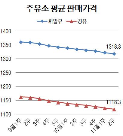 이데일리