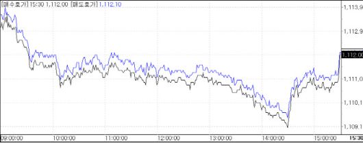 △24일 원·달러 환율 추이. (자료=마켓포인트)