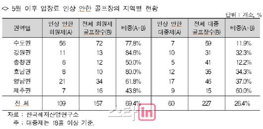 이데일리