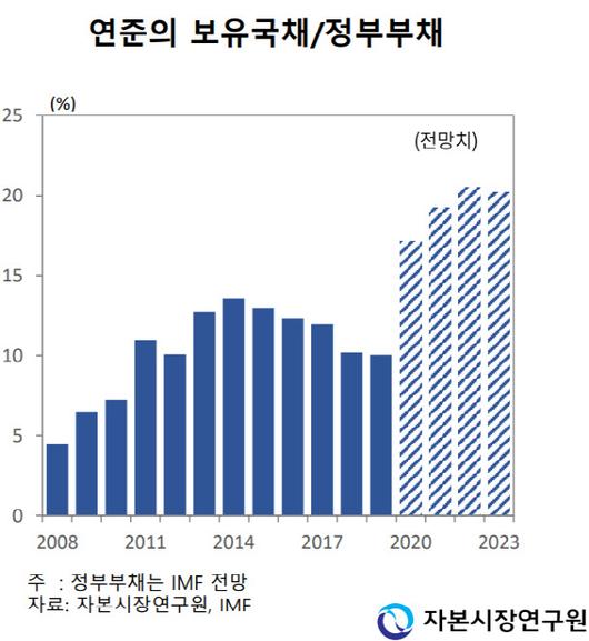 이데일리