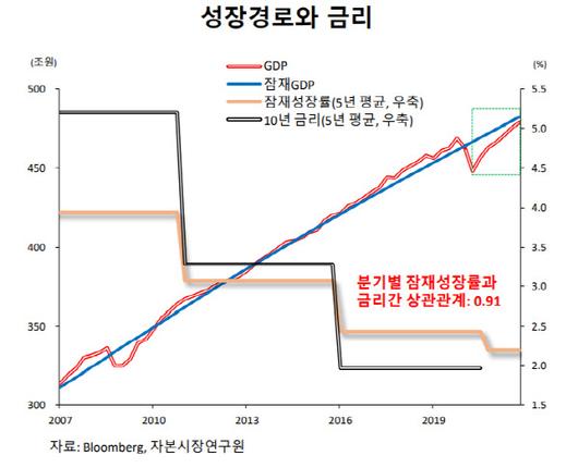 이데일리