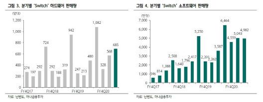 이데일리