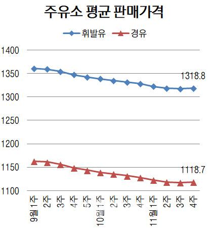 이데일리