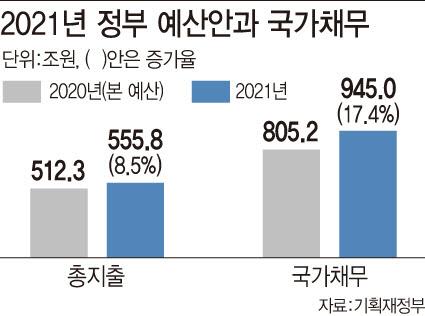 이데일리