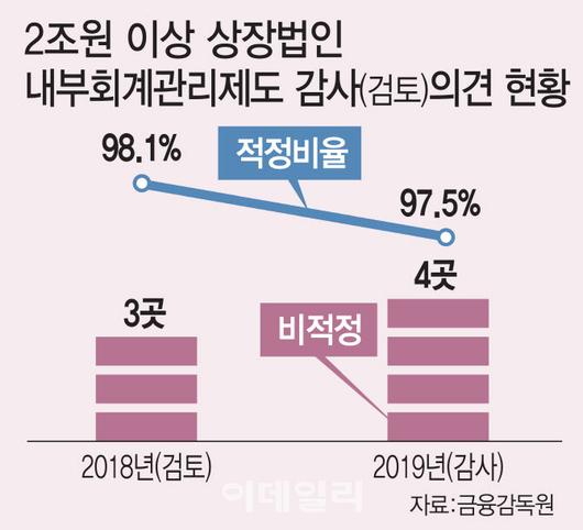 이데일리