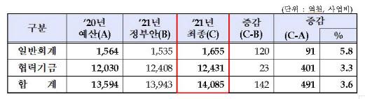 이데일리