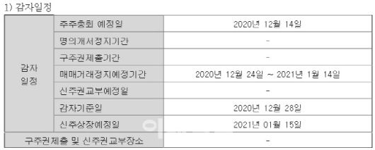 아시아나항공 무상감자 일정(자료: 금융감독원 전자공시)