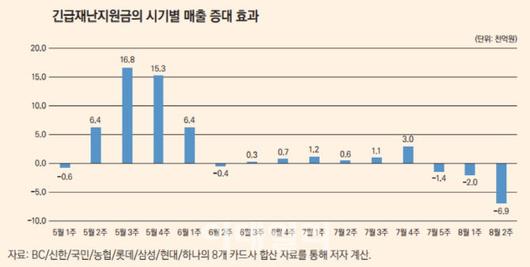 이데일리