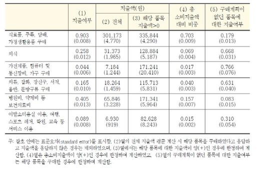 이데일리