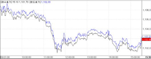 △24일 원·달러 환율 추이. (자료=마켓포인트)