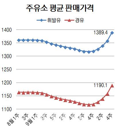 이데일리