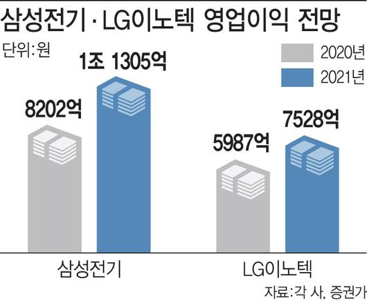 이데일리