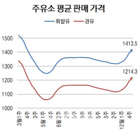 이데일리