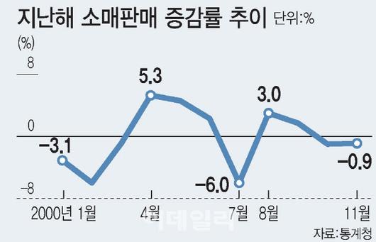 이데일리