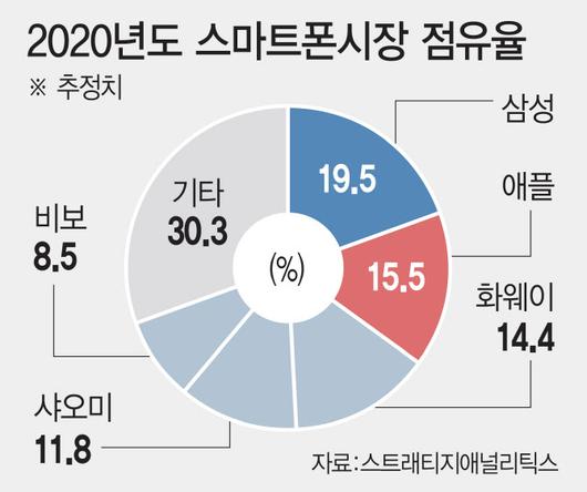 이데일리