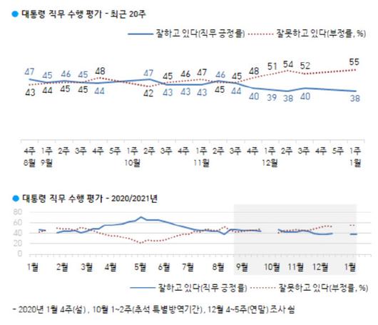 이데일리