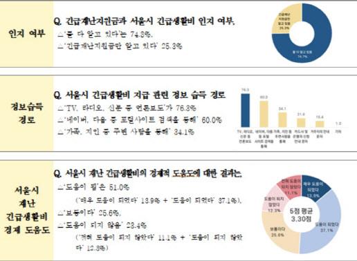 이데일리