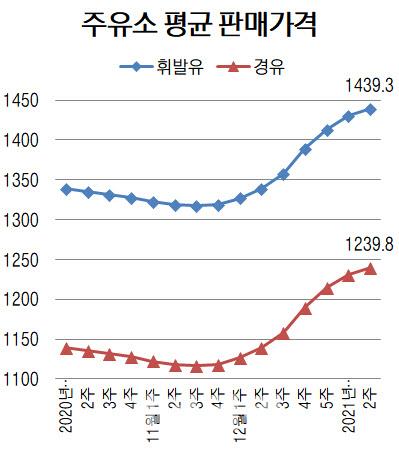 이데일리