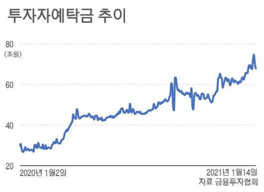 이데일리