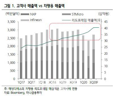 이데일리