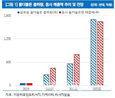 이데일리