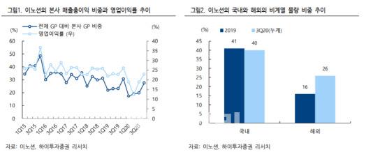 이데일리