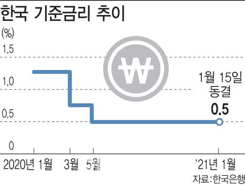 이데일리