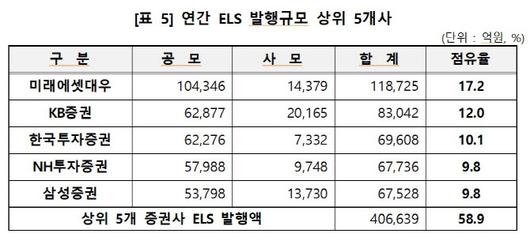 이데일리