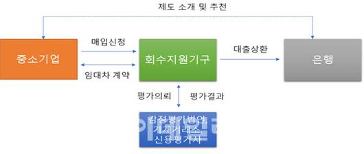 이데일리