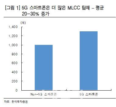 이데일리