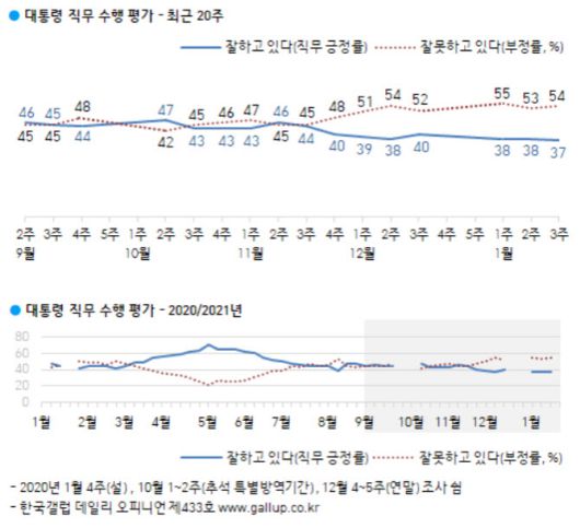 (자료=한국갤럽)