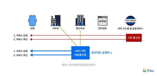 이데일리