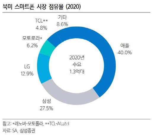 이데일리