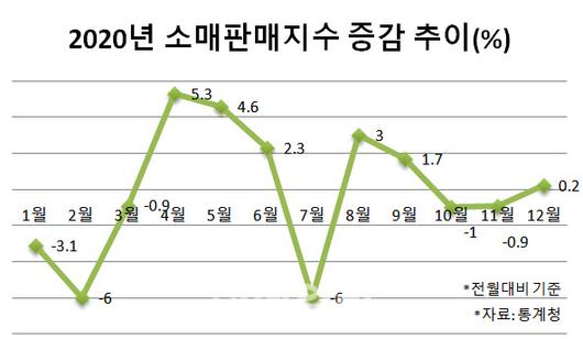 이데일리