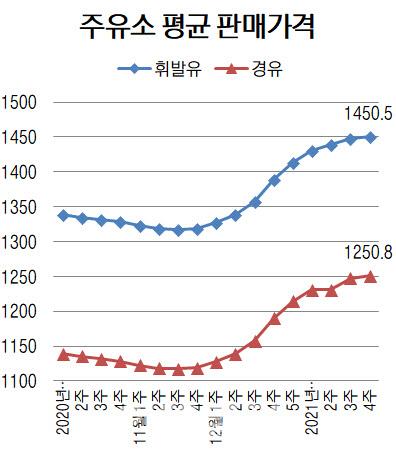 이데일리