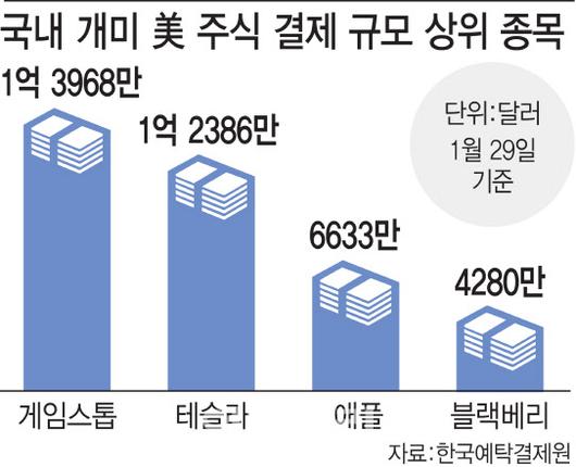 이데일리